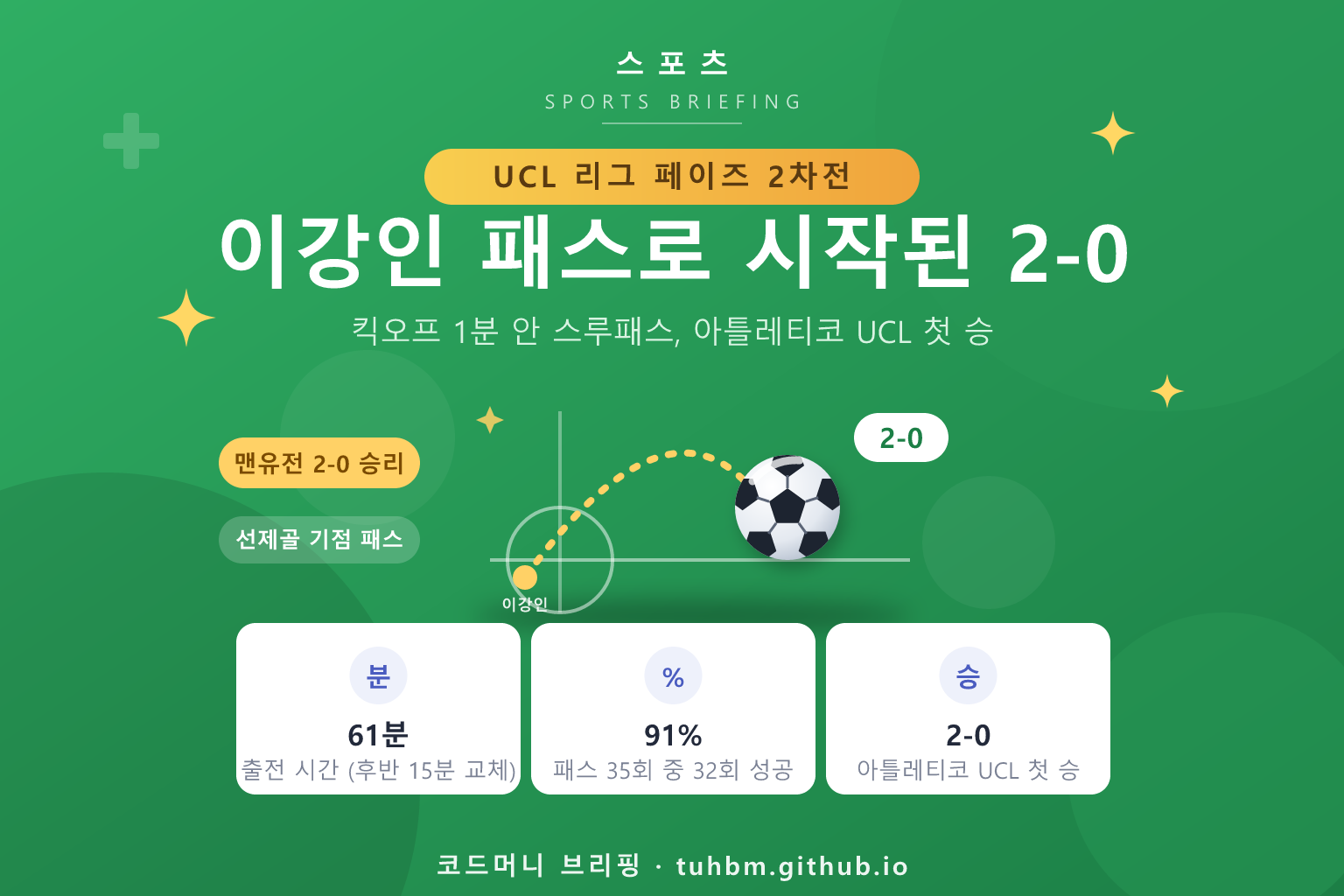 이강인의 스루패스로 시작된 아틀레티코의 챔피언스리그 첫 승을 나타낸 이미지