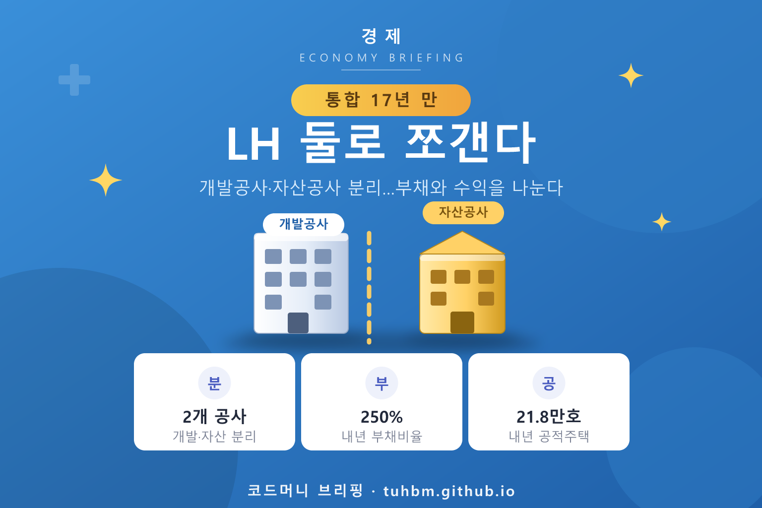 LH 조직 분리 개편