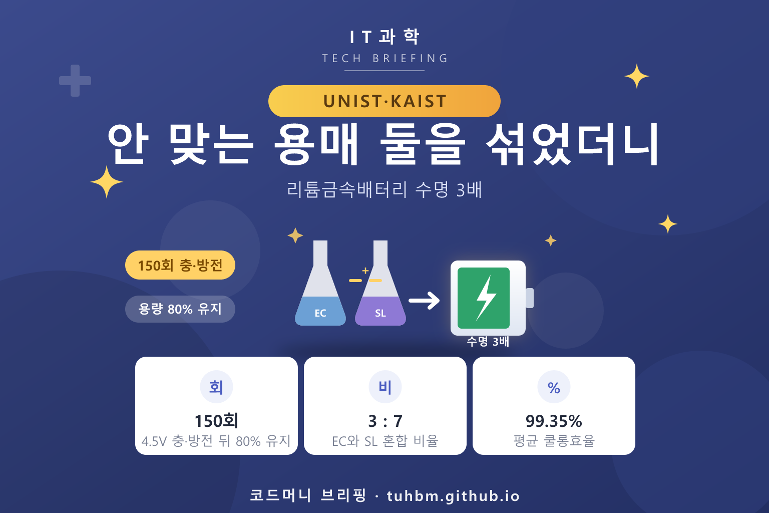 리튬금속배터리 전해액 연구를 나타낸 이미지