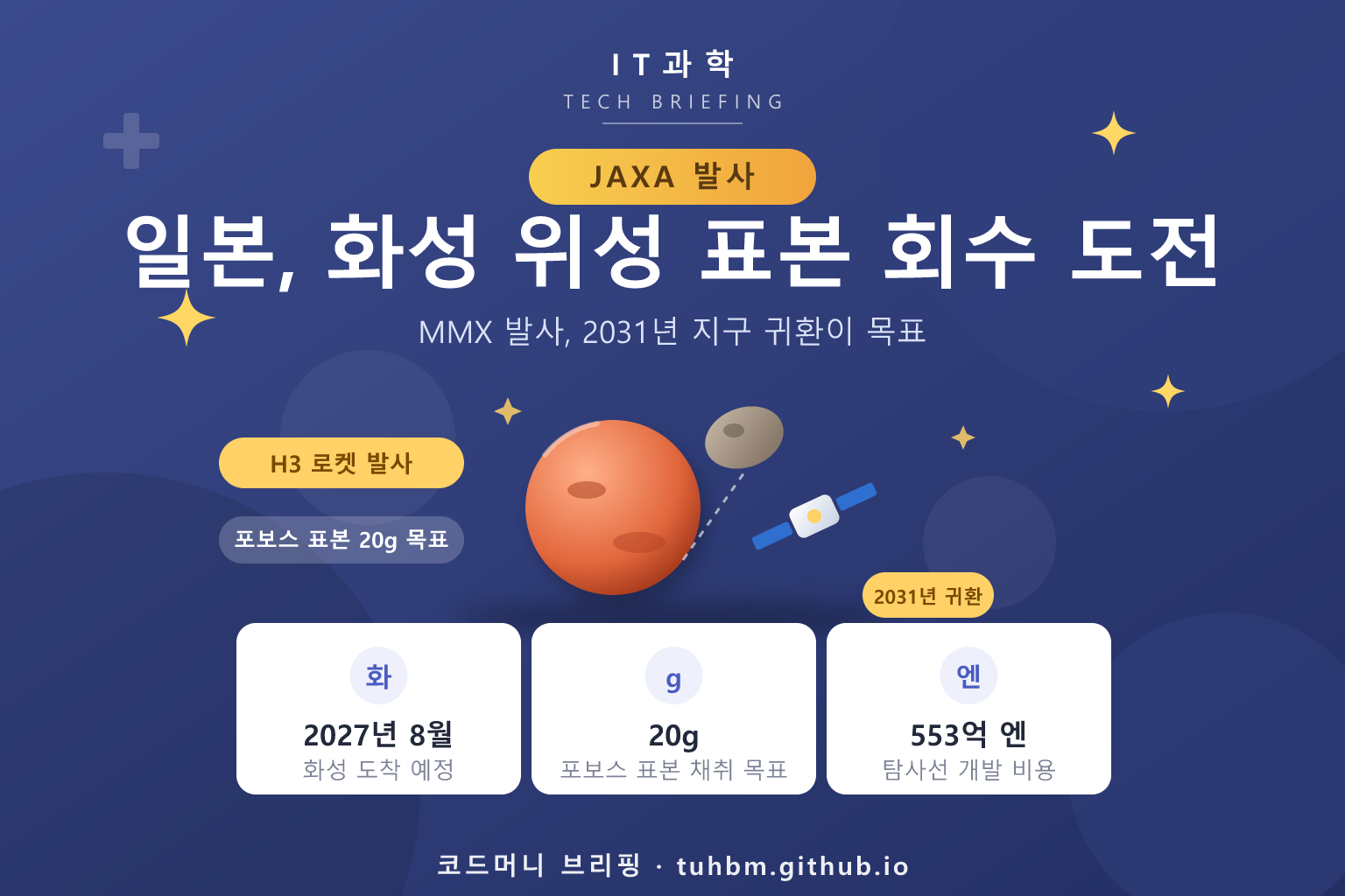 화성 위성 탐사선 발사를 나타낸 이미지