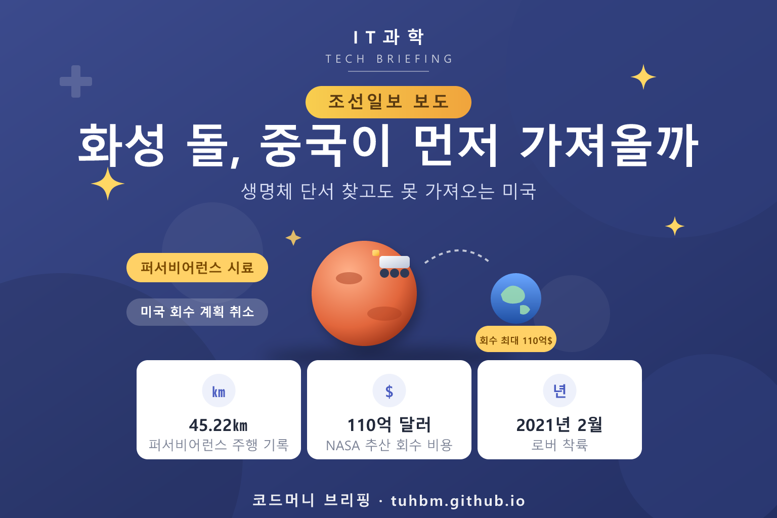 화성 시료 회수 경쟁을 나타낸 이미지