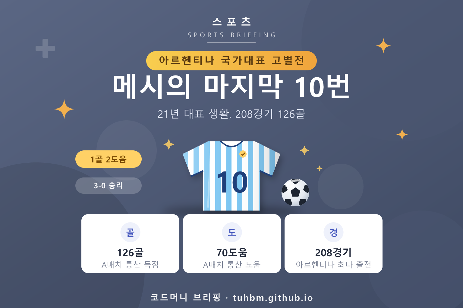 메시 아르헨티나 대표팀 고별전을 나타낸 이미지
