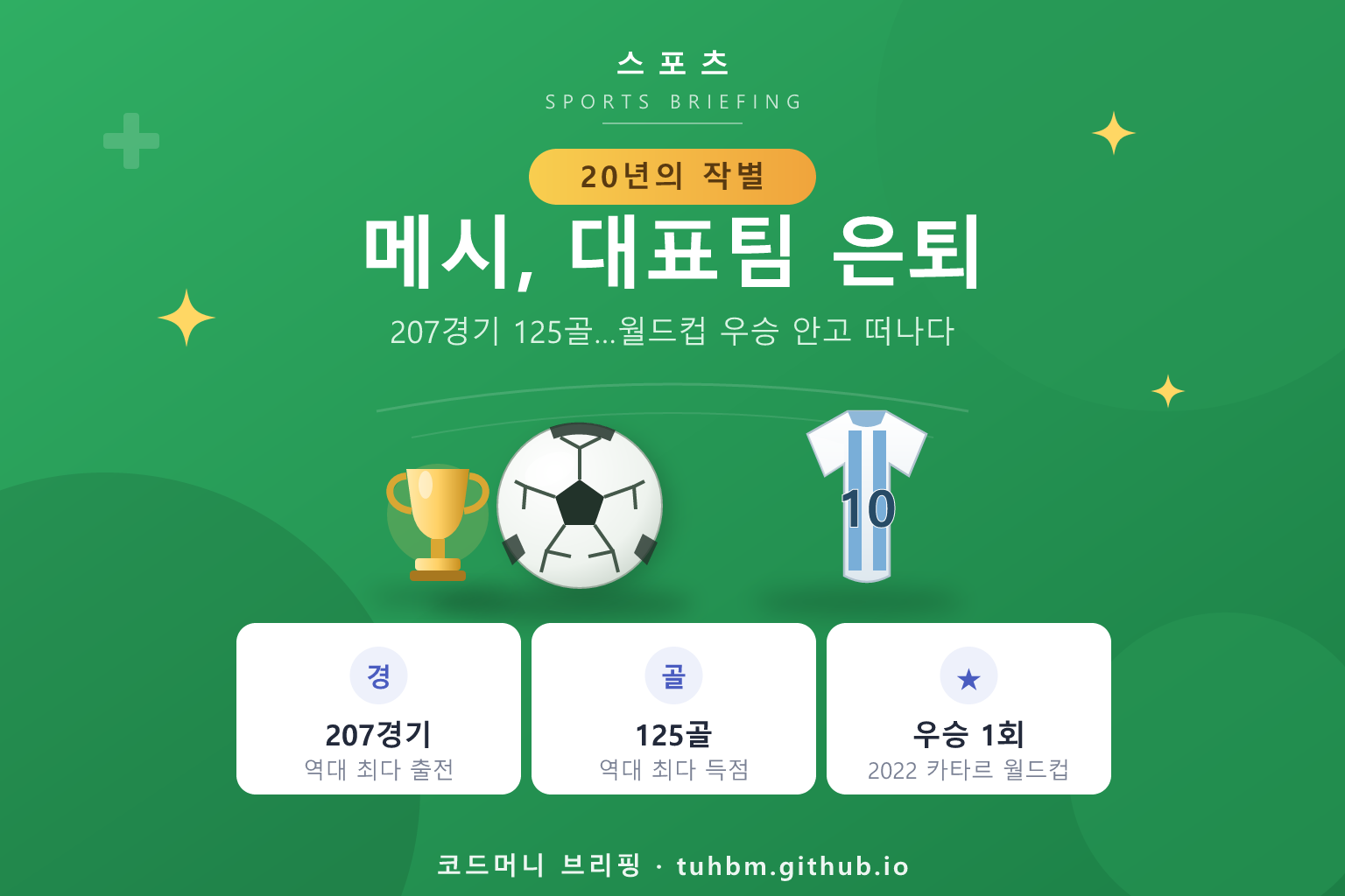 메시 아르헨티나 대표팀 은퇴