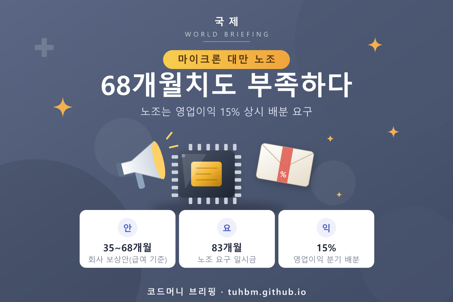 반도체 칩과 성과급 봉투를 표현한 이미지