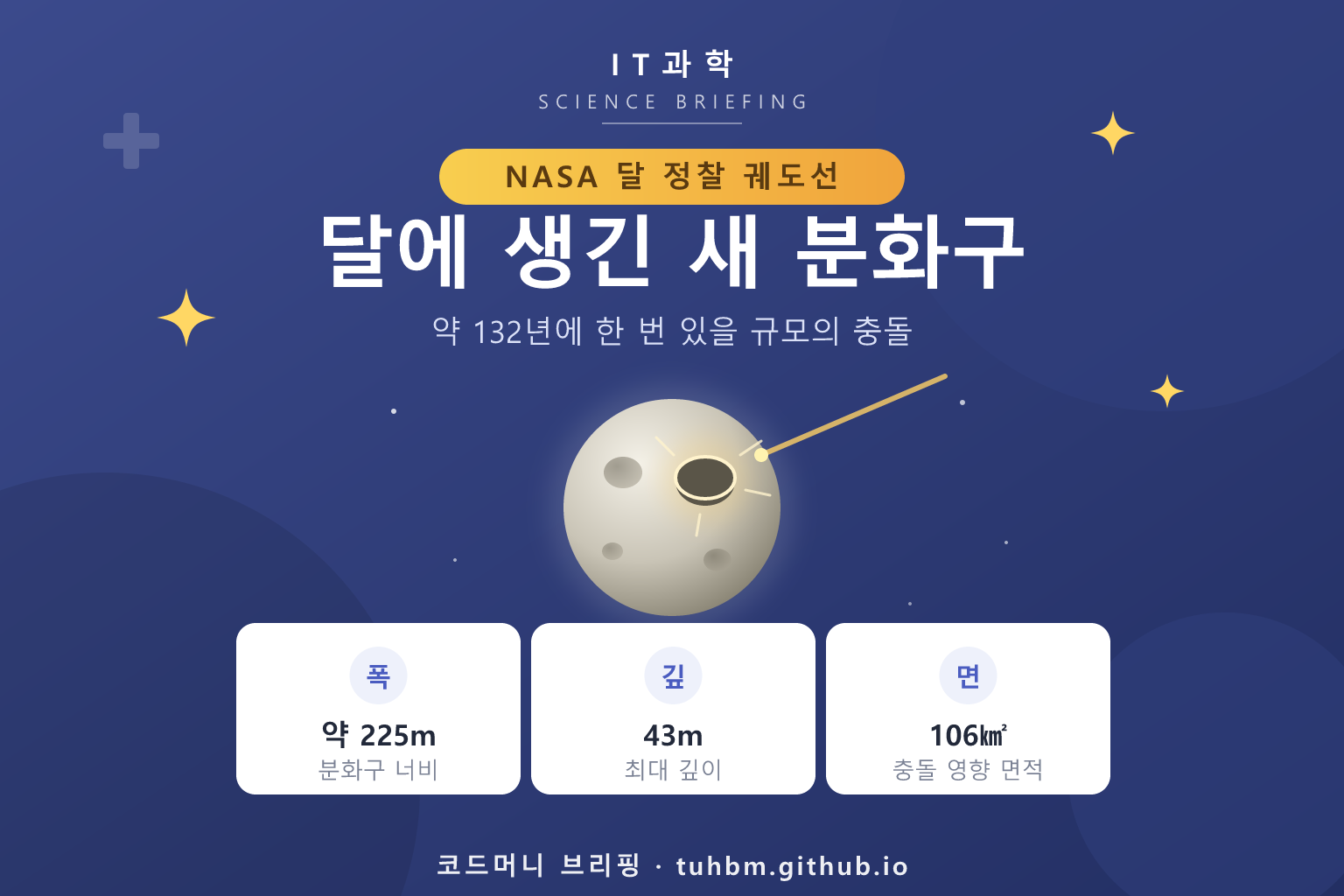 달 표면의 새 분화구를 표현한 이미지