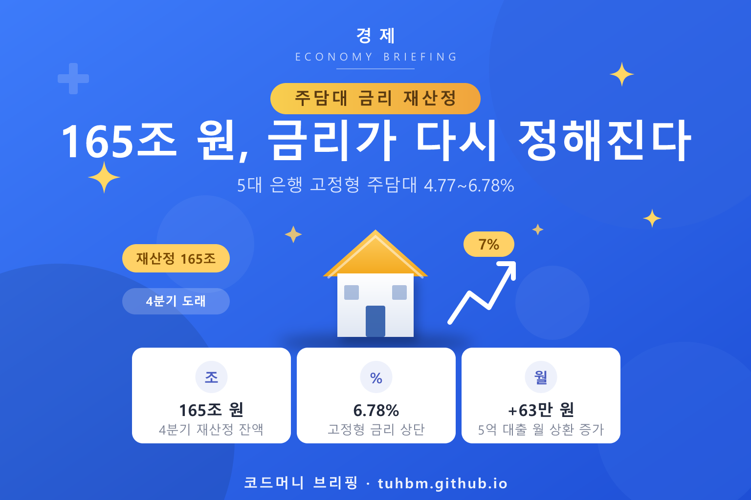 금리 재산정을 앞둔 주택담보대출을 나타낸 이미지