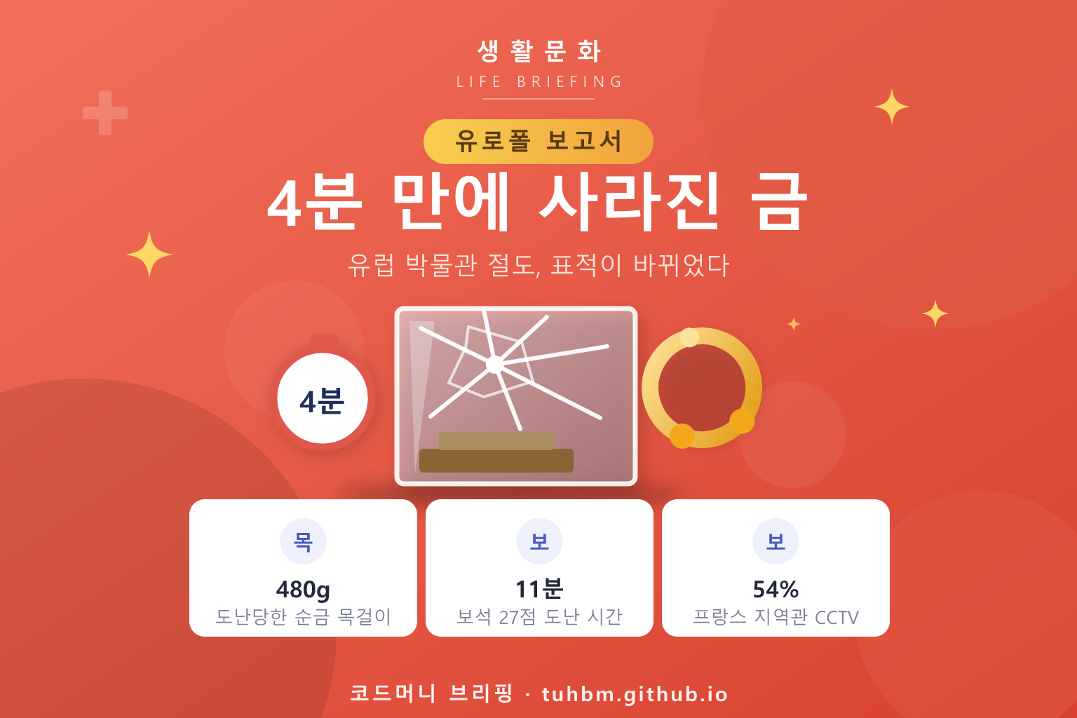 박물관 유물 도난을 표현한 이미지