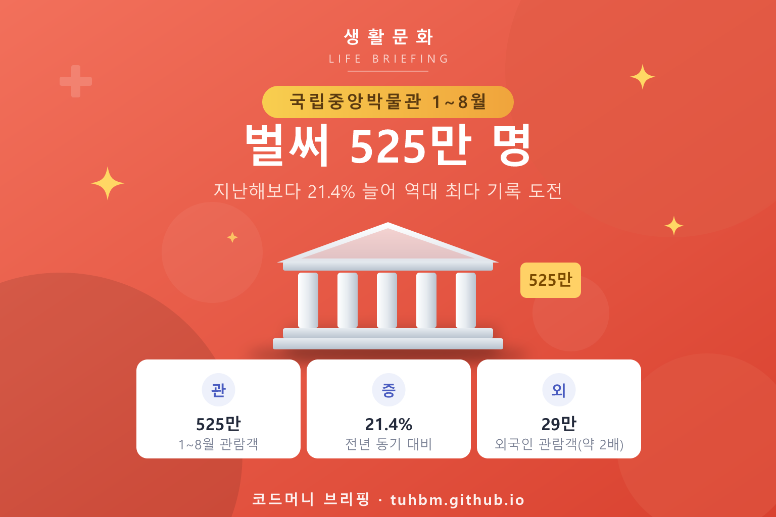 박물관 건물과 관람객을 표현한 이미지