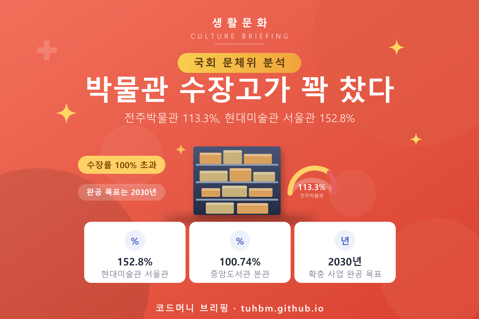 국가 문화시설 수장고 포화를 나타낸 이미지
