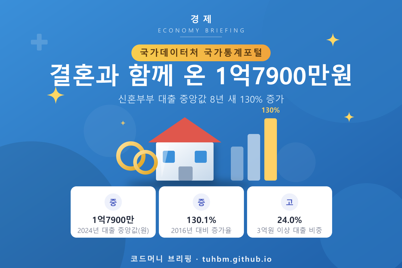 신혼부부의 대출 부담을 표현한 이미지