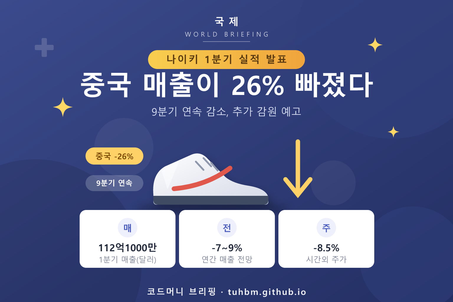 나이키 중국 매출 급감과 구조조정을 나타낸 이미지