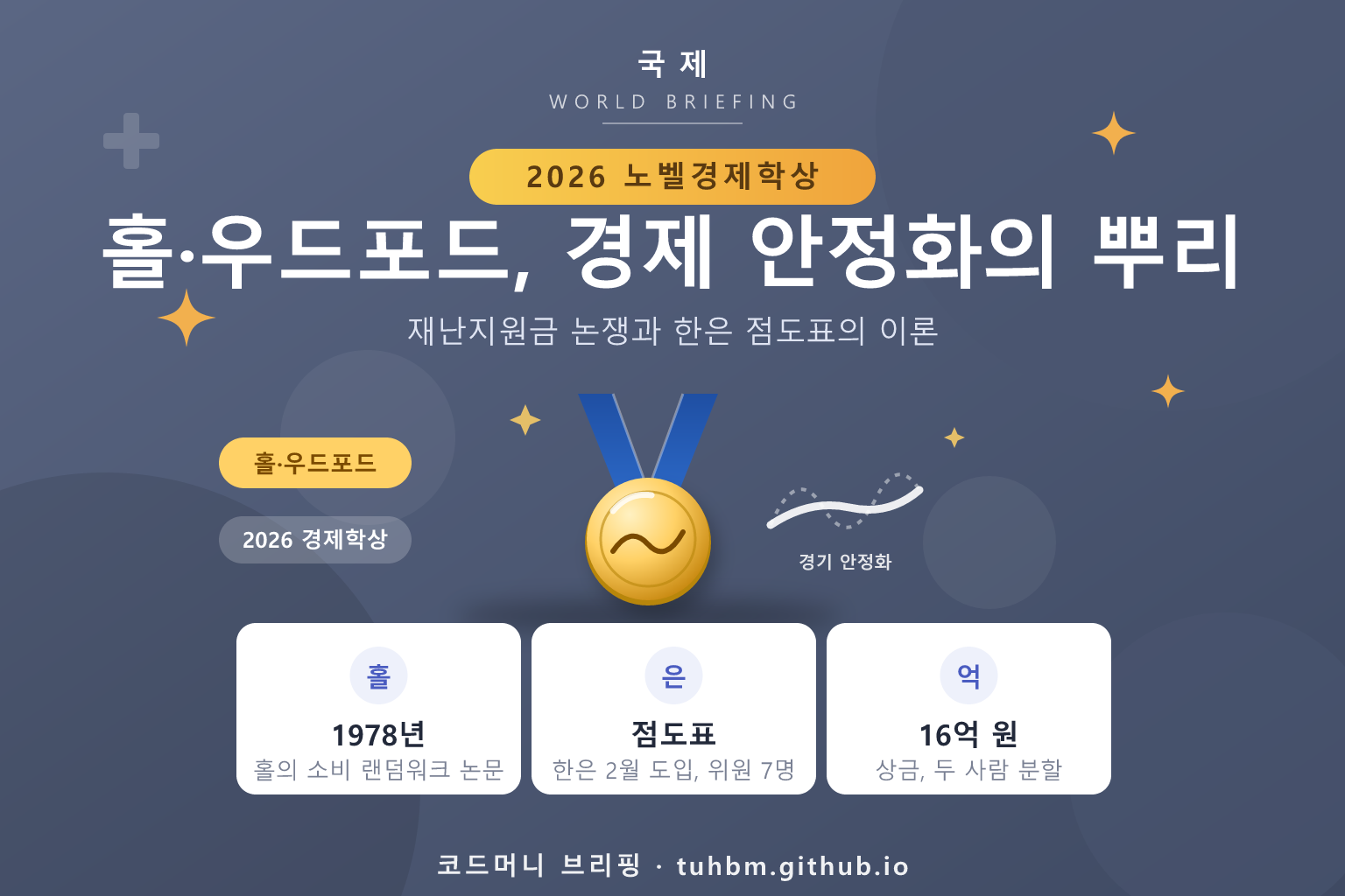 2026 노벨경제학상 수상자 선정을 나타낸 이미지