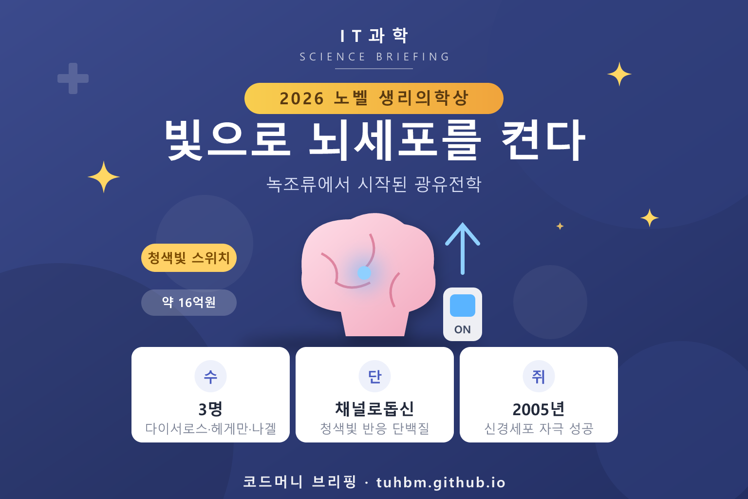 광유전학 노벨 생리의학상 수상을 나타낸 이미지