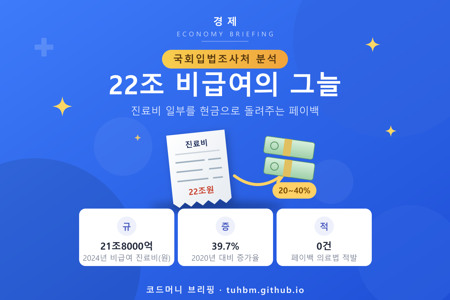병원 영수증과 현금 환급을 표현한 이미지