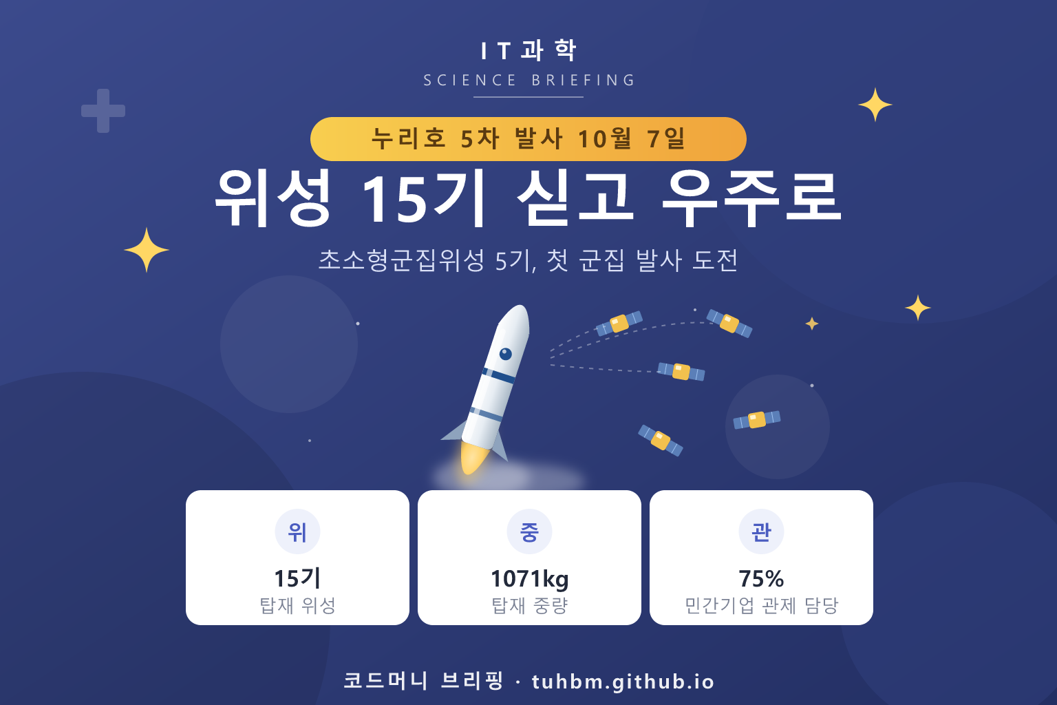 누리호 발사와 군집위성을 표현한 이미지