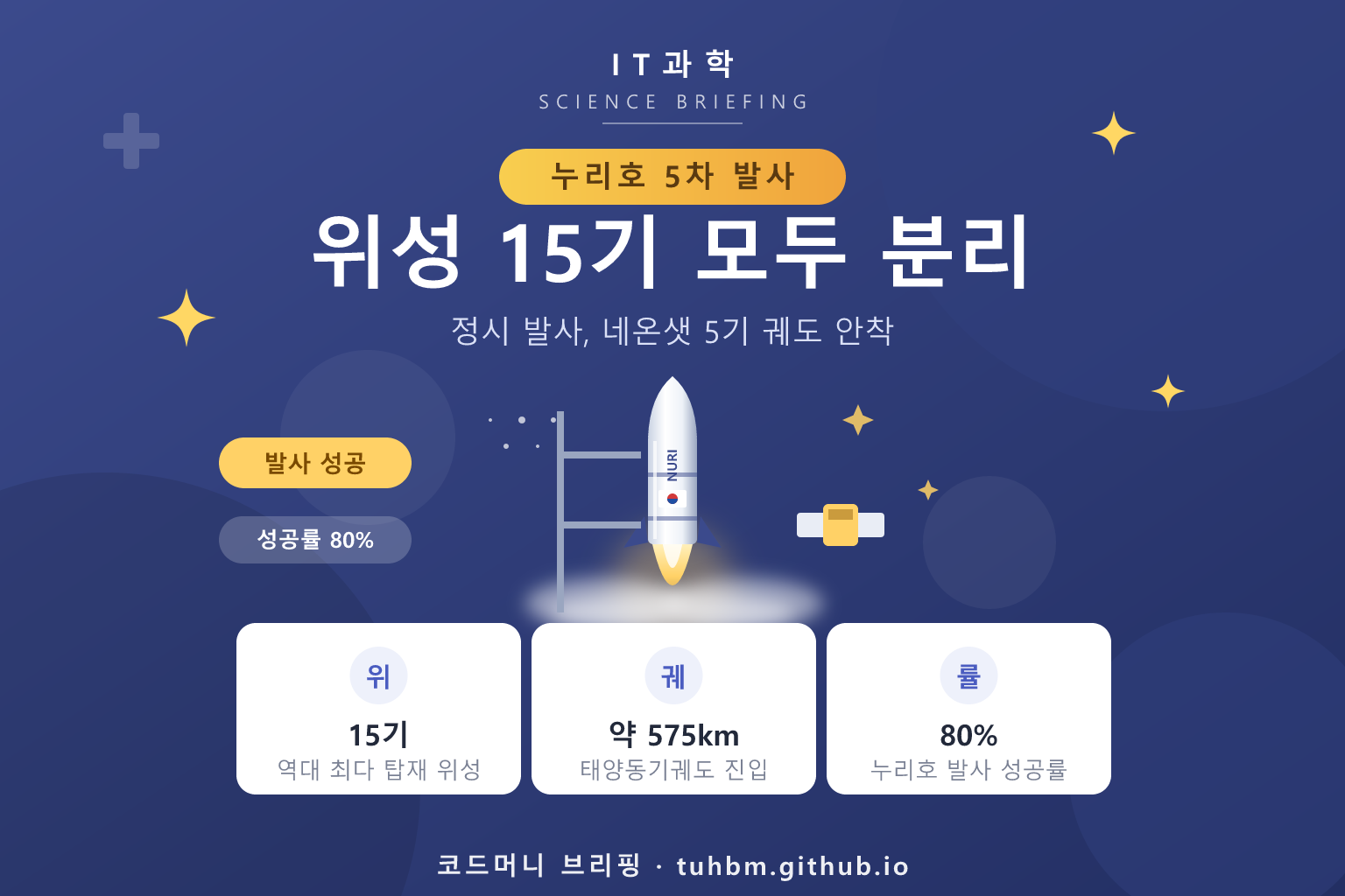 누리호 5차 발사 성공을 나타낸 이미지