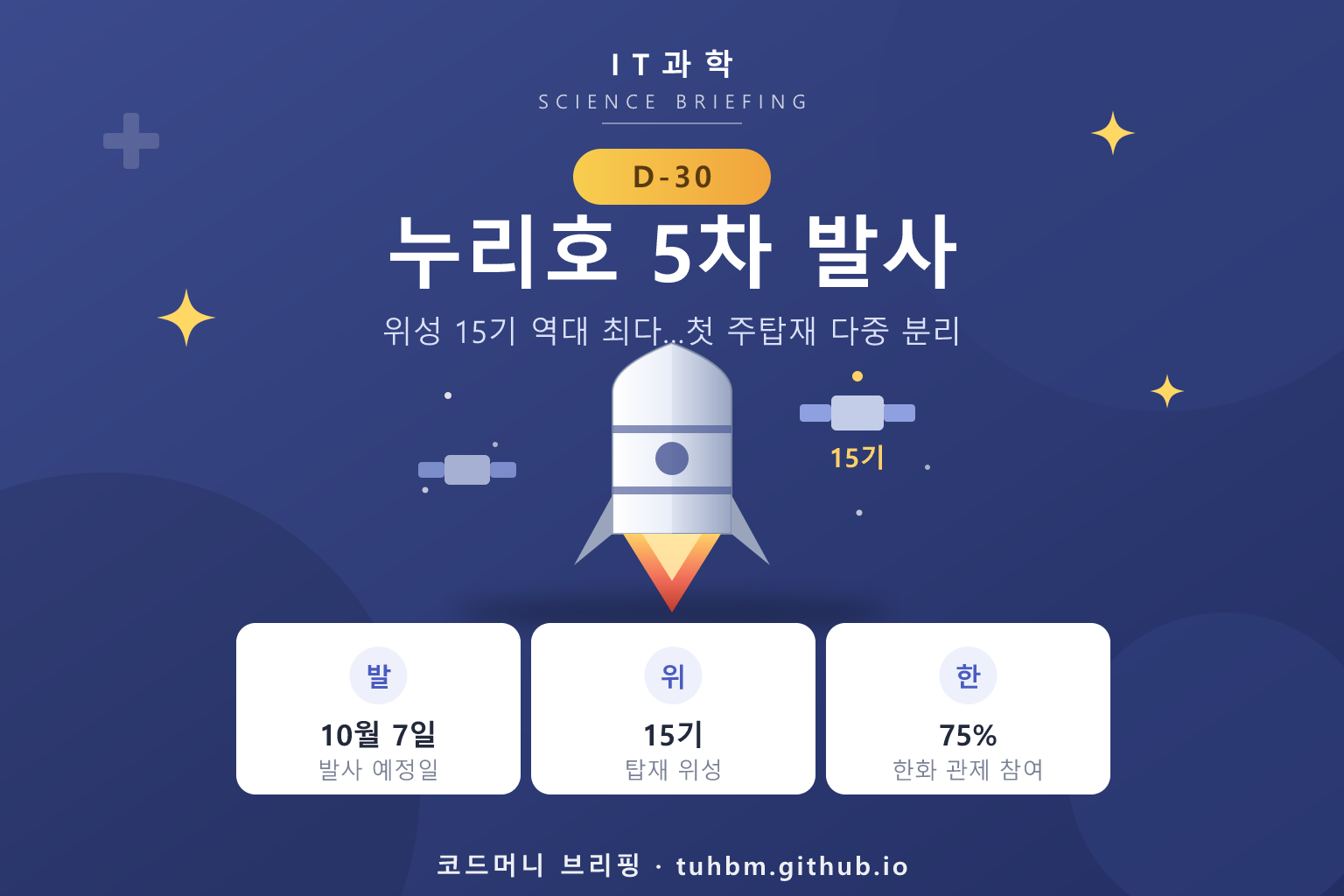 누리호 5차 발사 준비