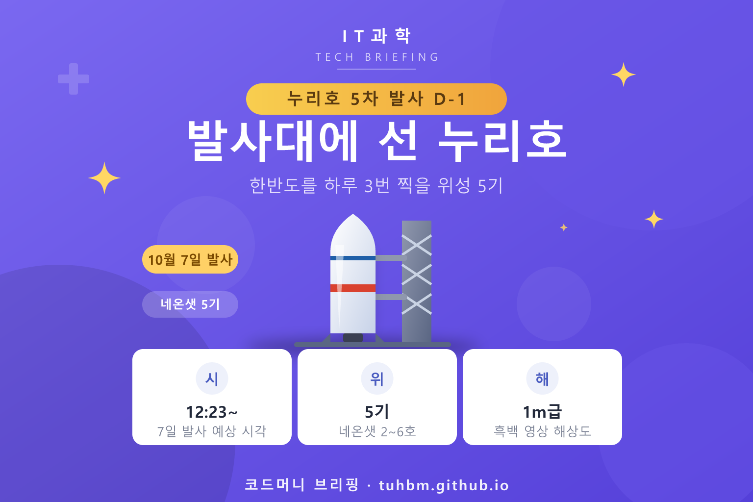 누리호 5차 발사 D-1과 네온샛 군집위성을 나타낸 이미지