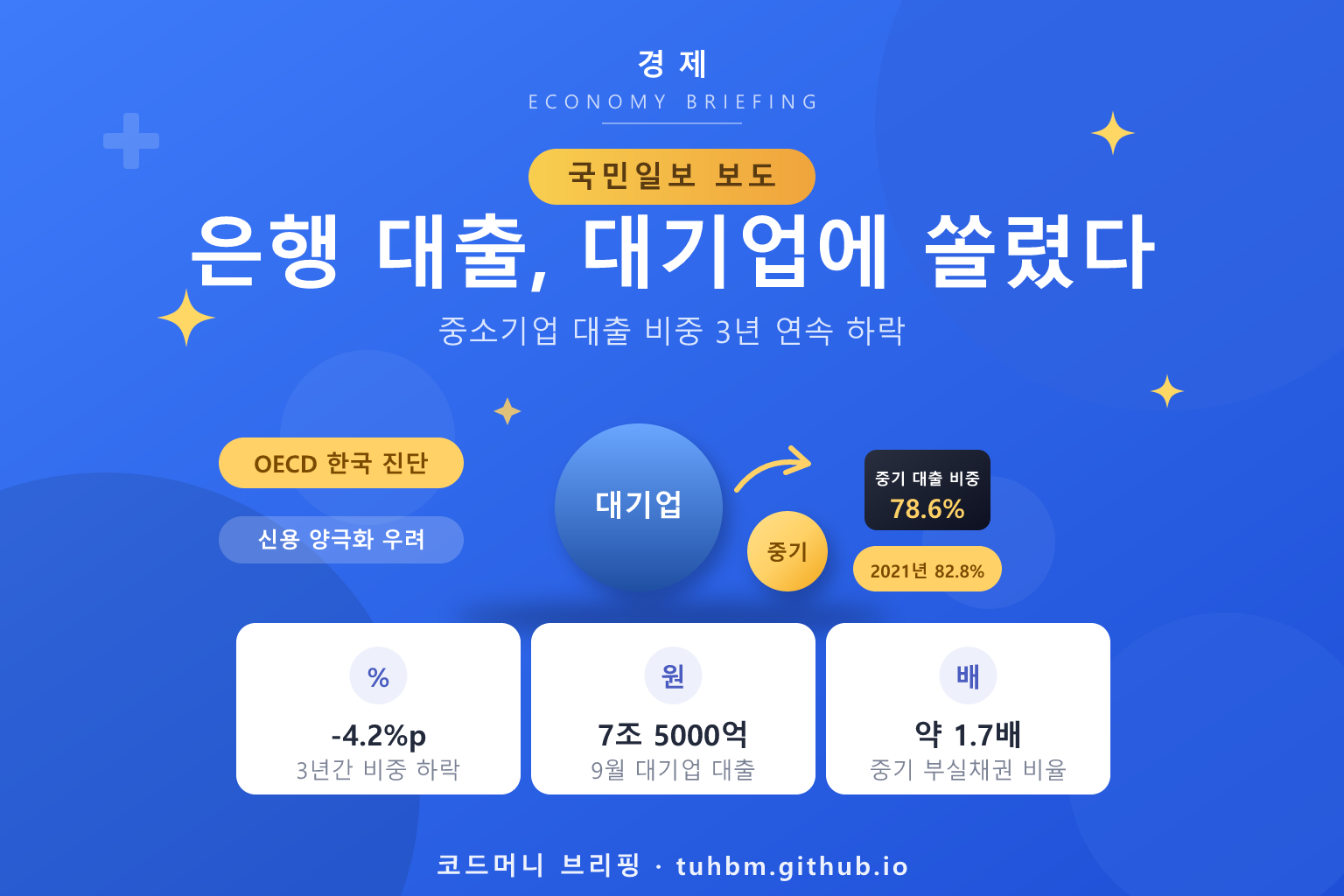 은행 대출 쏠림을 나타낸 이미지