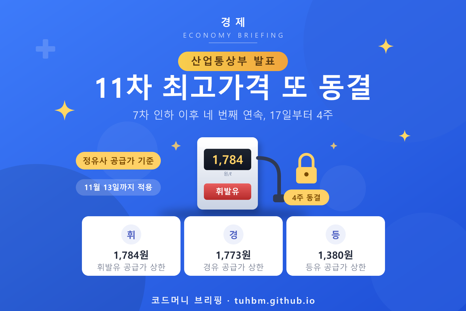 11차 석유 최고가격 동결을 나타낸 이미지