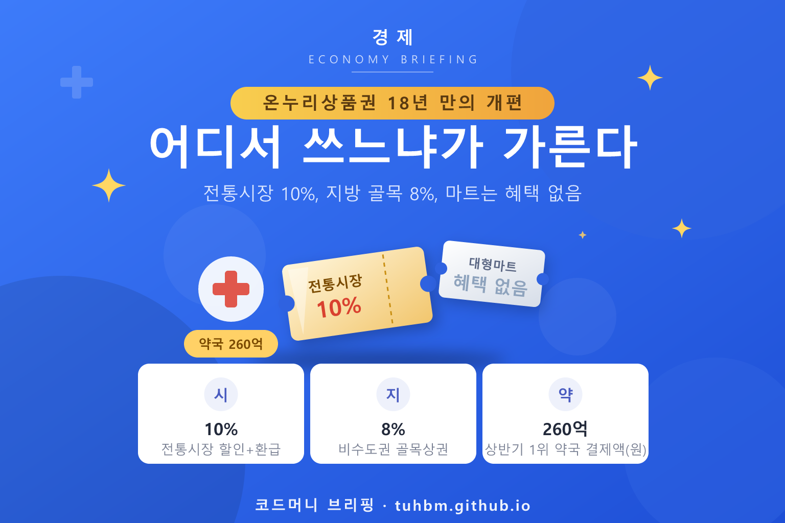 온누리상품권 개편 방안을 나타낸 이미지