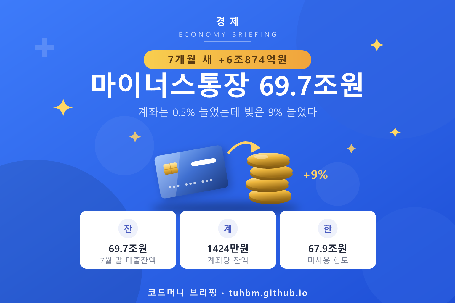 마이너스통장 대출 잔액 증가를 표현한 이미지