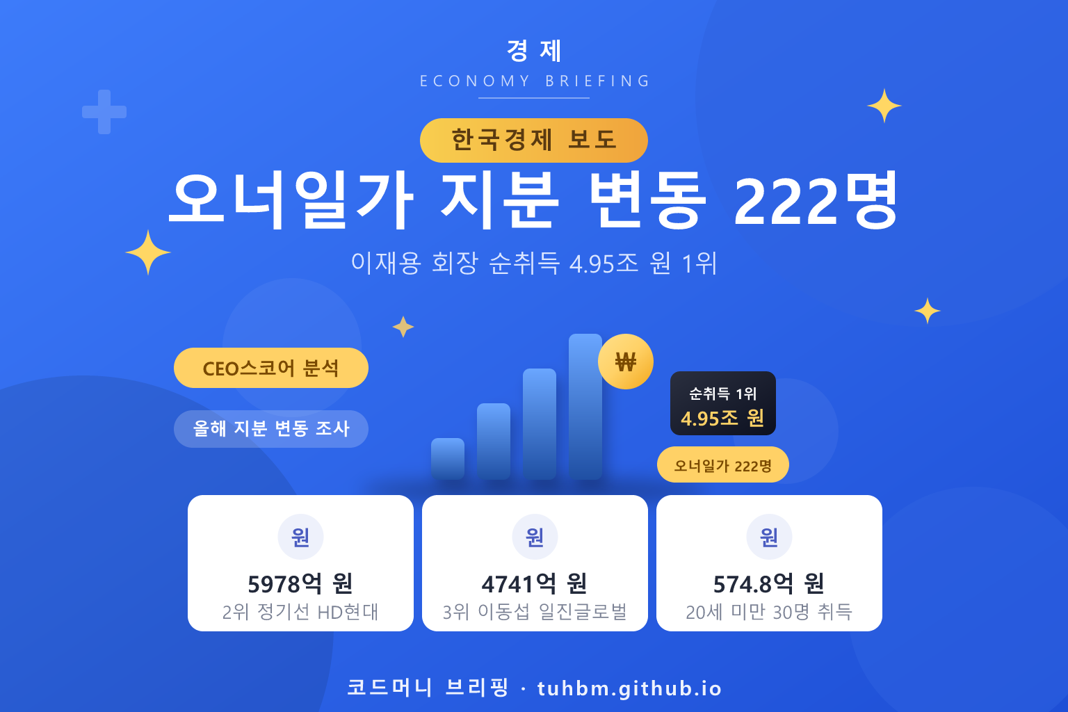 오너일가 지분 변동을 나타낸 이미지