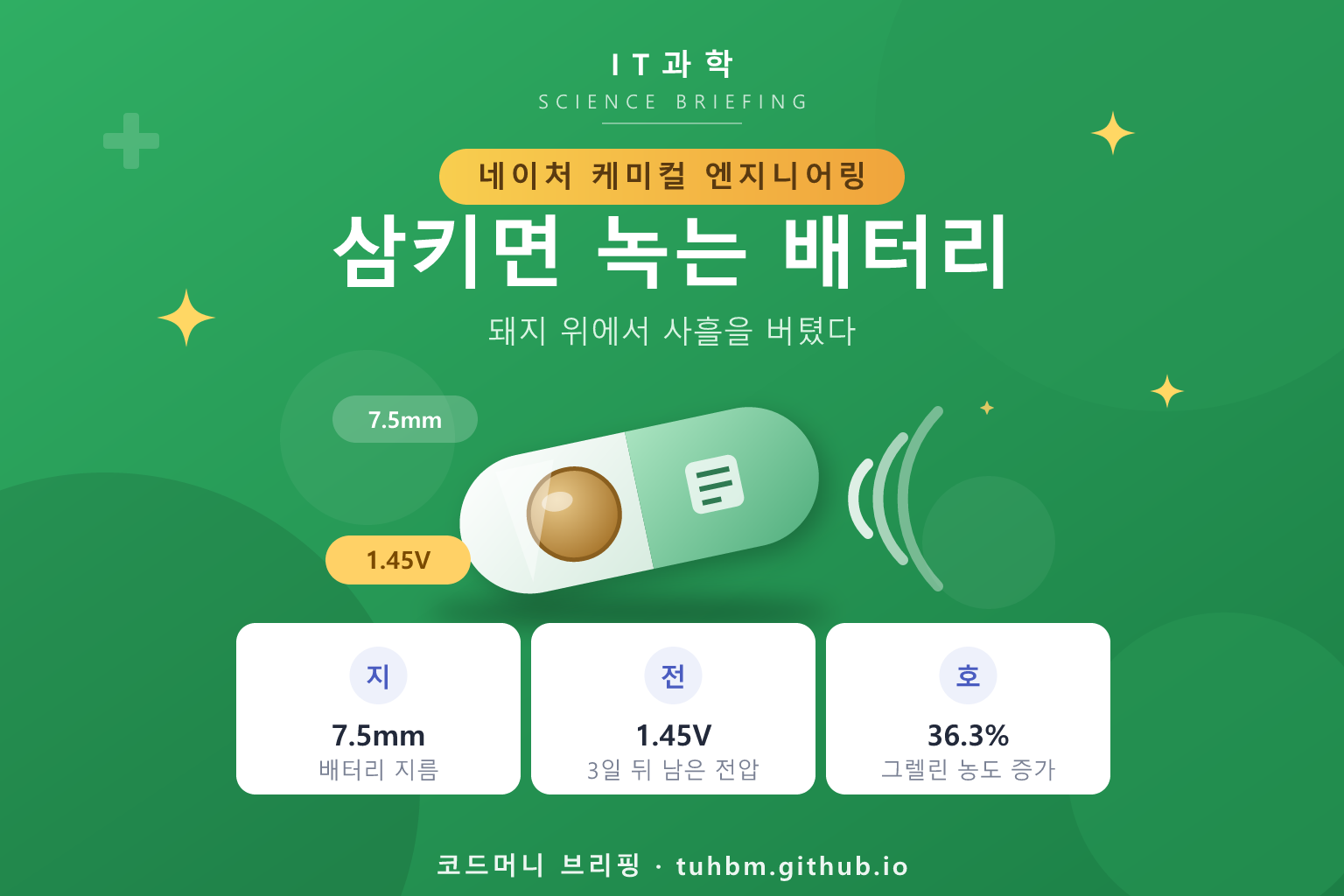 삼키는 생체 흡수성 종이 배터리를 나타낸 이미지