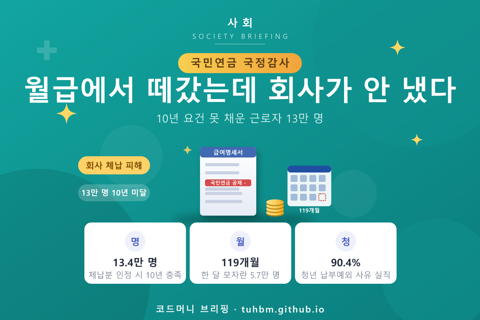 국민연금 회사 체납 피해를 나타낸 이미지