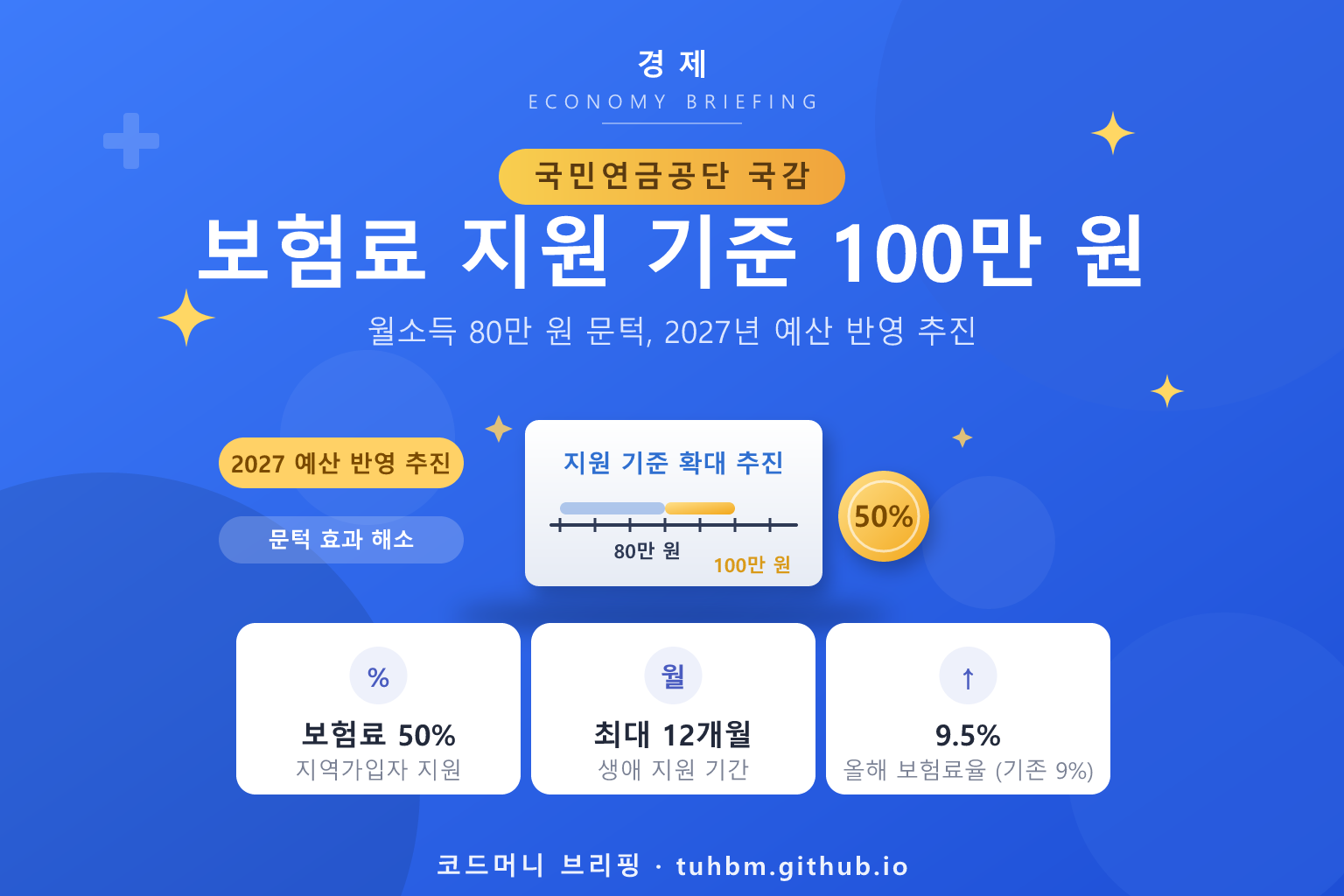 국민연금 보험료 지원 기준 확대를 나타낸 이미지
