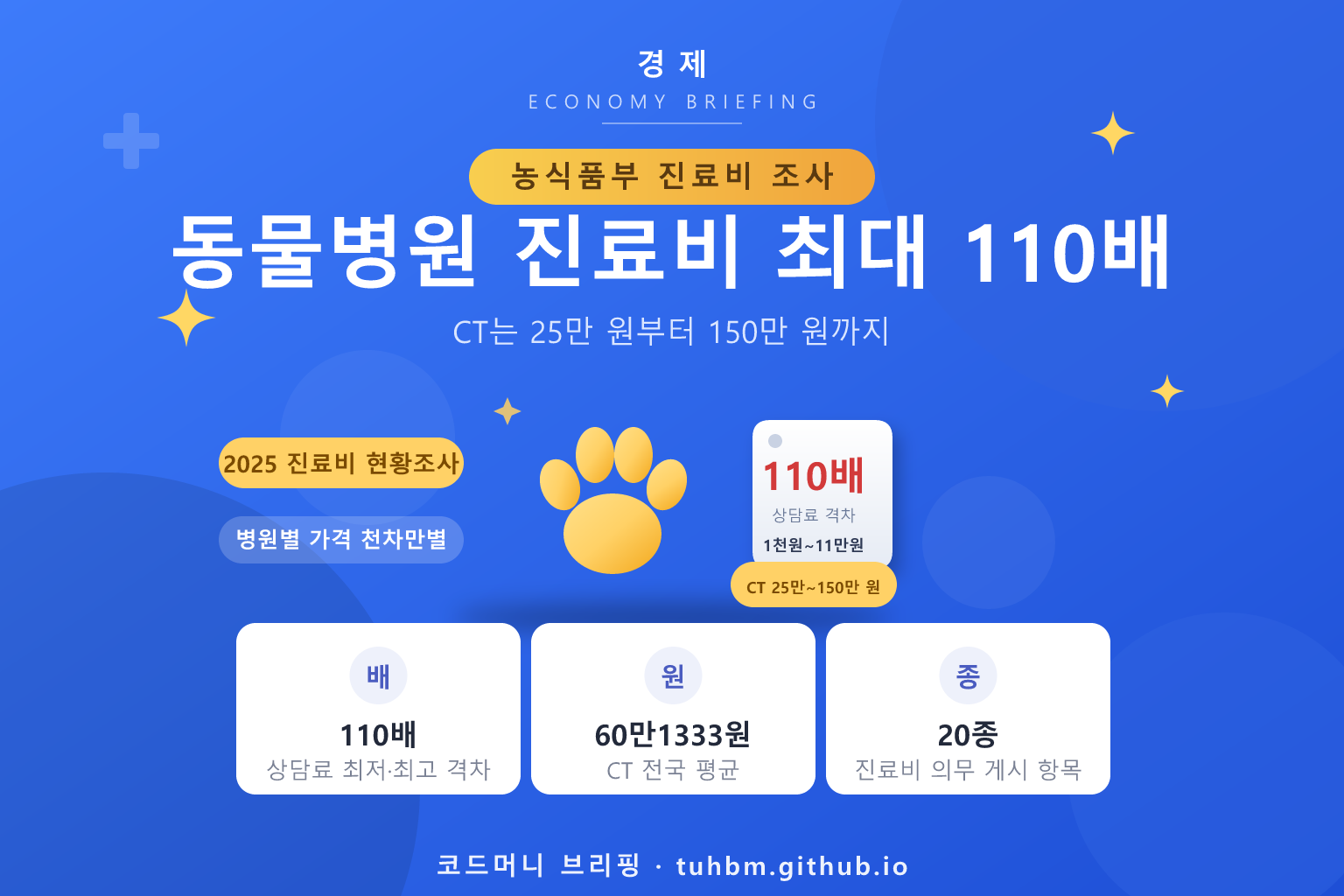 동물병원 진료비 격차를 나타낸 이미지
