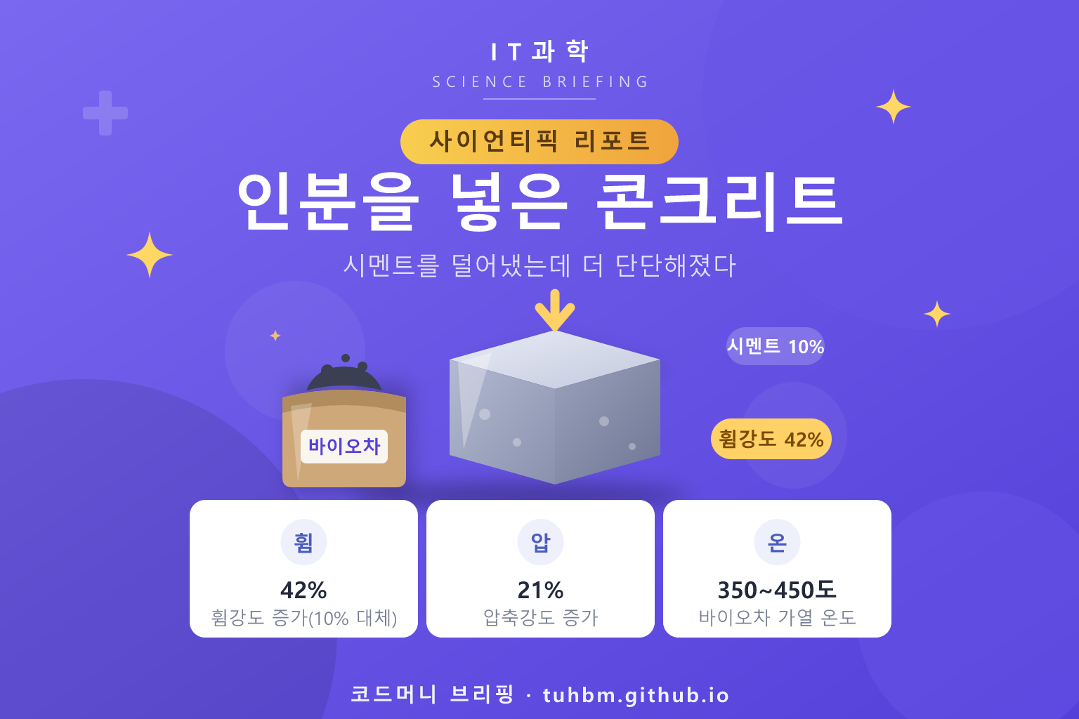 분뇨 바이오차를 섞은 콘크리트 강도 실험을 나타낸 이미지