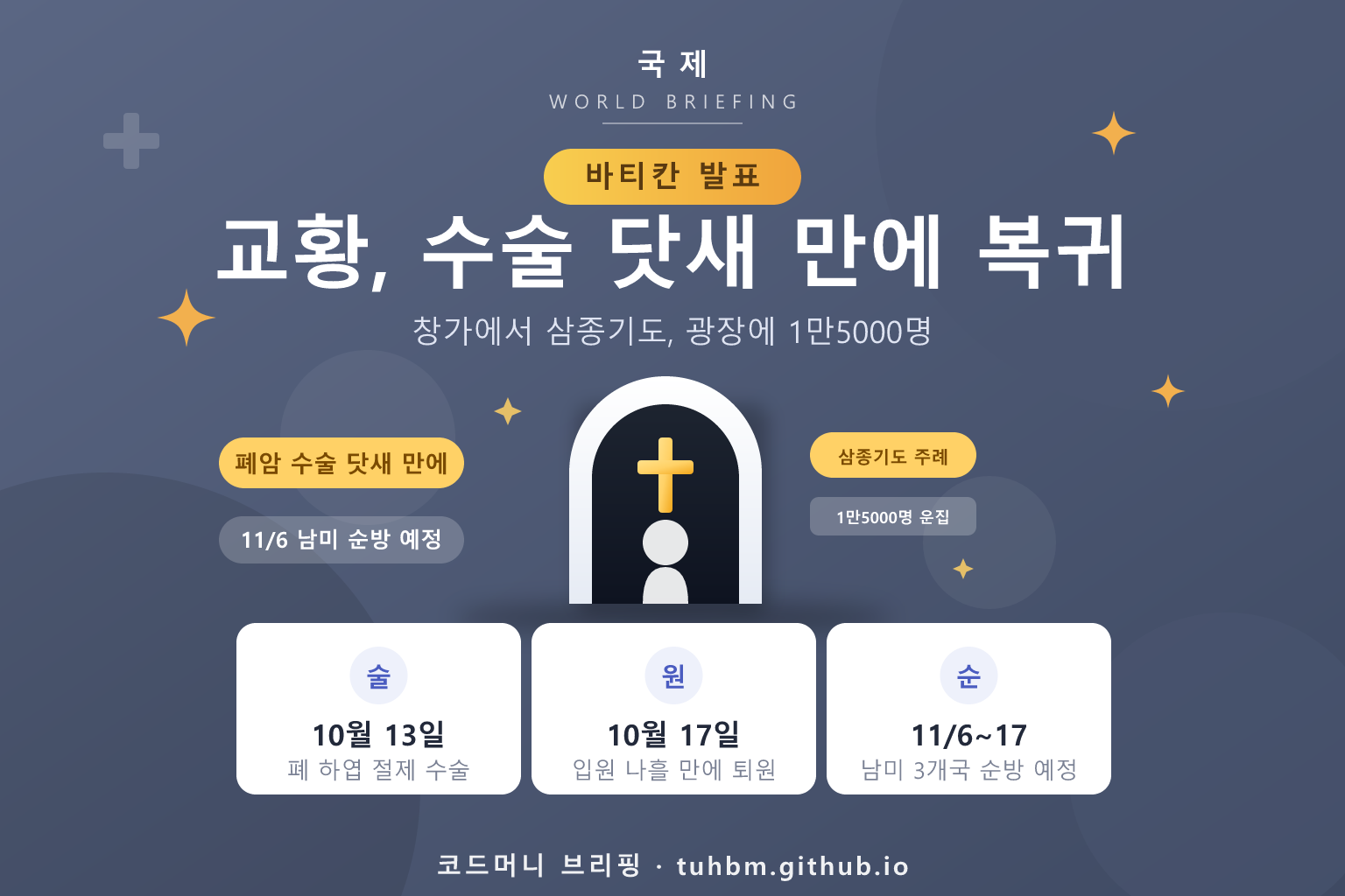 교황 퇴원과 공개 행사 복귀를 나타낸 이미지