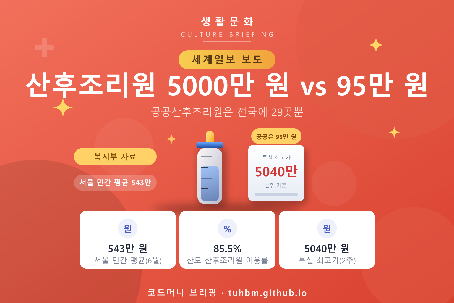 산후조리원 비용 격차를 나타낸 이미지