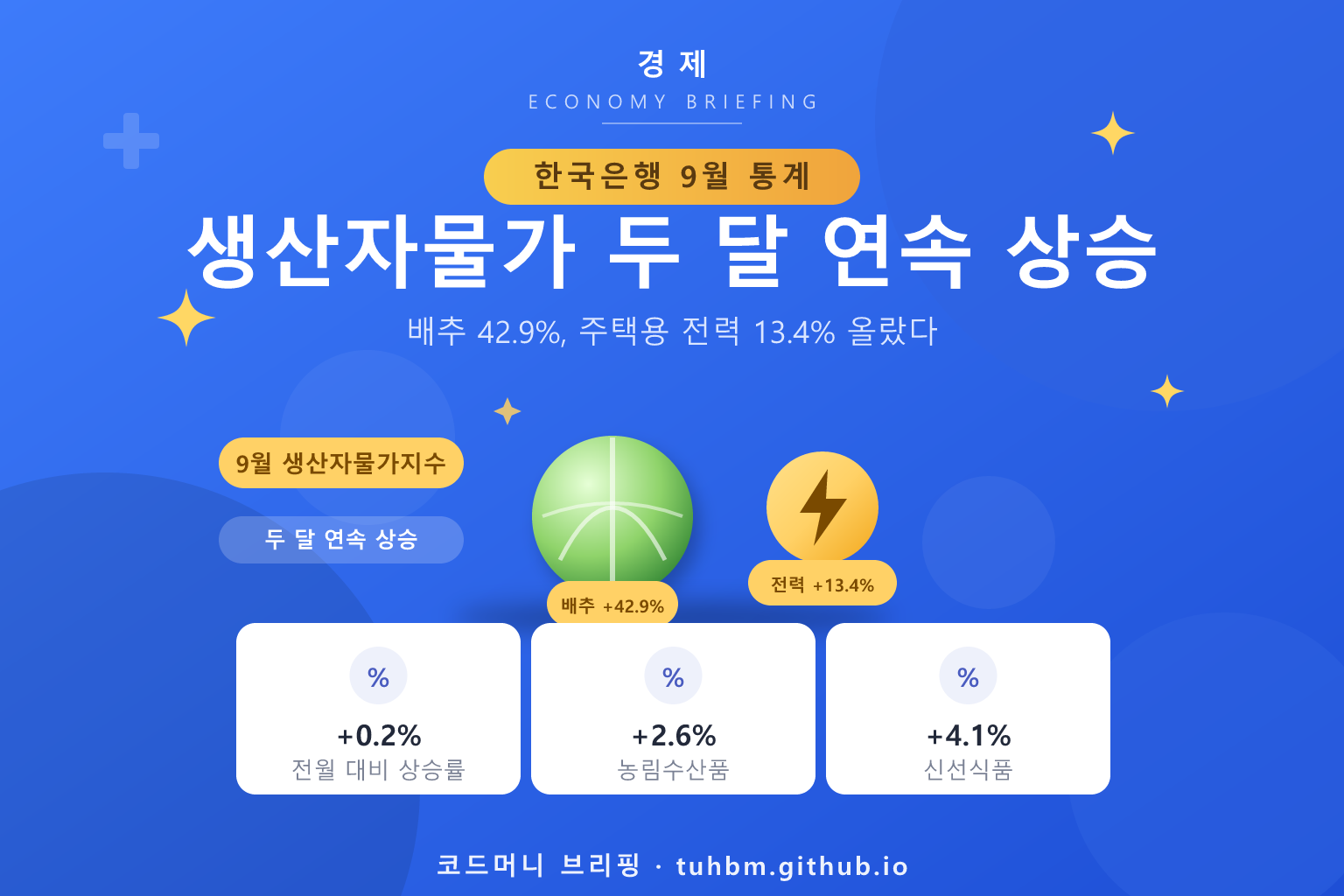 9월 생산자물가를 나타낸 이미지