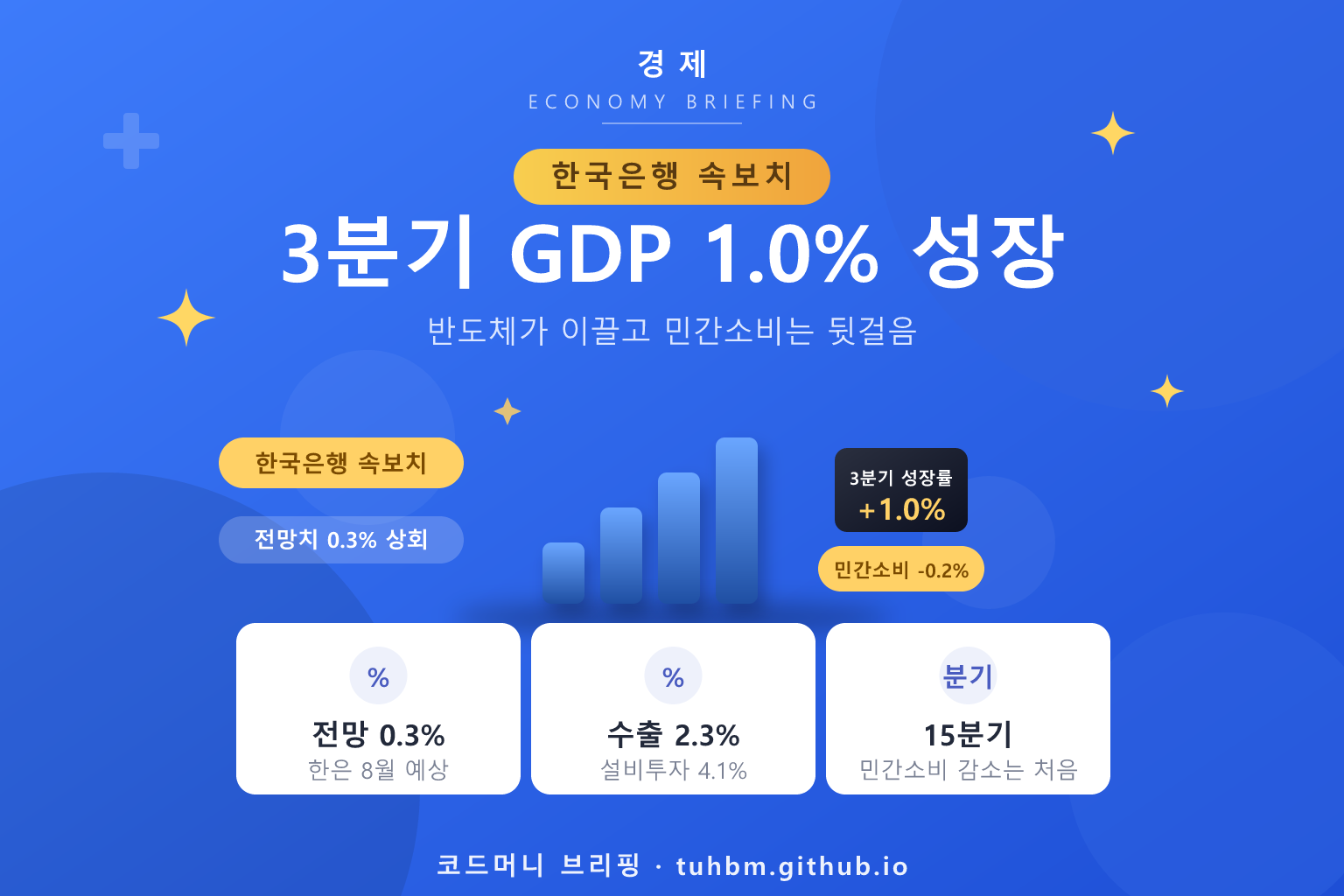 3분기 경제성장률을 나타낸 이미지