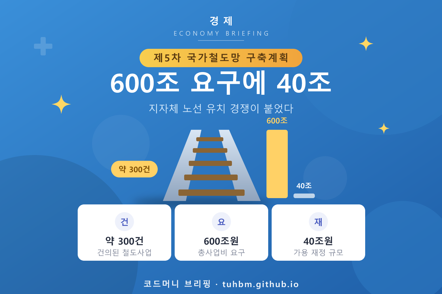 철도망 유치 경쟁을 표현한 이미지