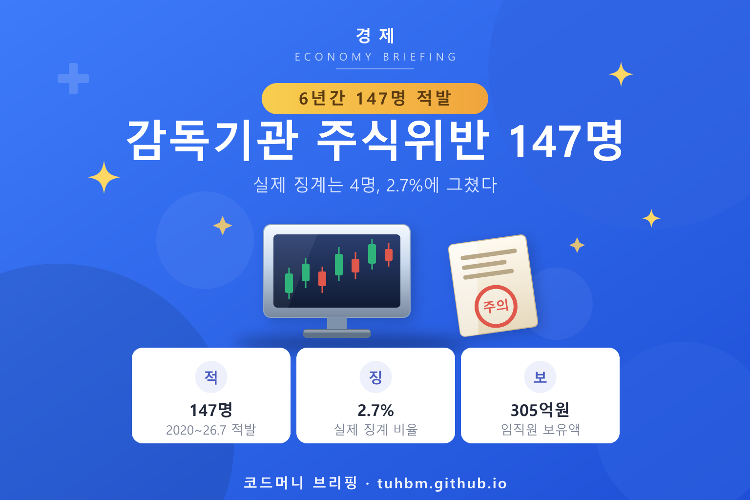 금융감독원 임직원 주식 규정 위반과 낮은 징계율을 표현한 이미지