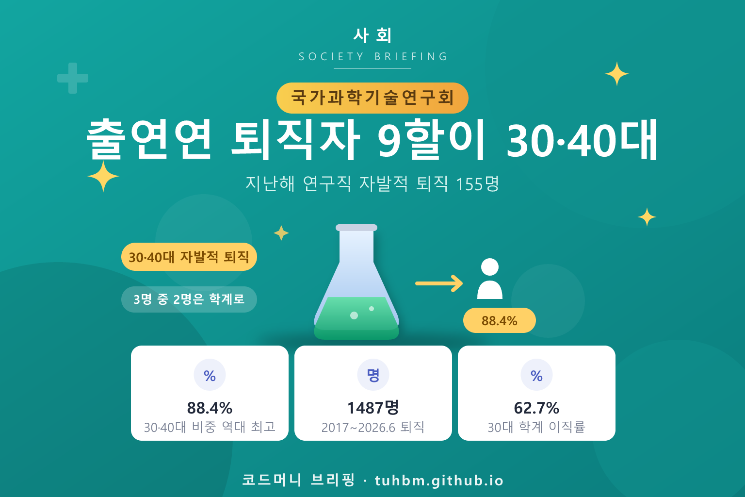 출연연 연구인력 유출을 나타낸 이미지