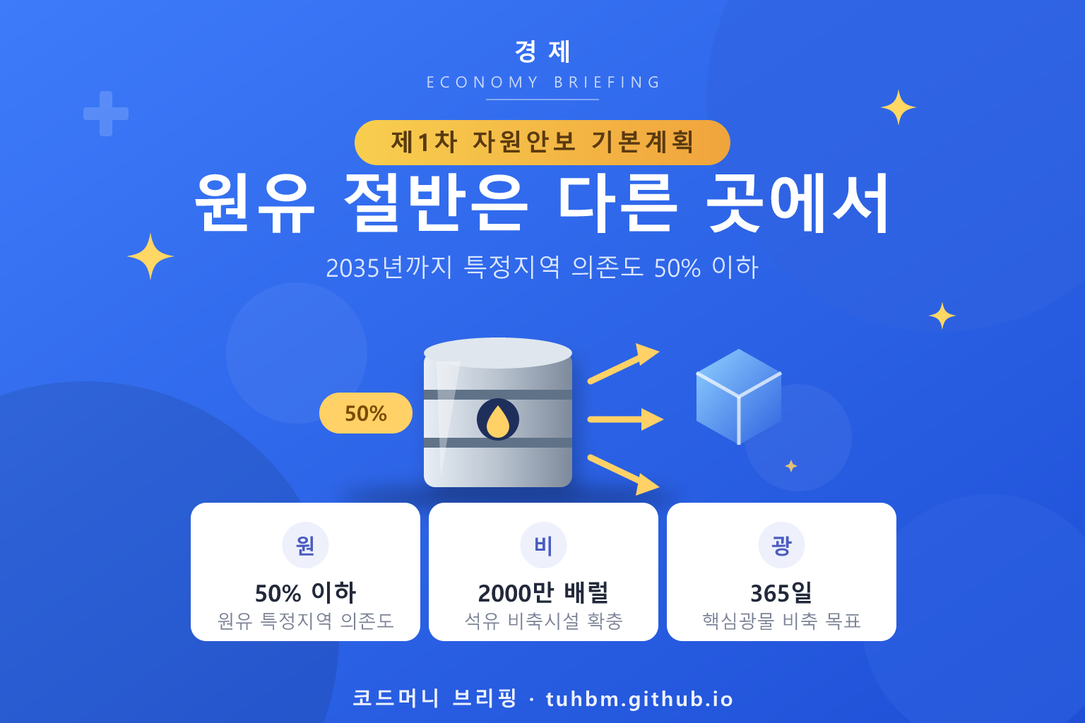 원유와 광물 비축을 표현한 이미지
