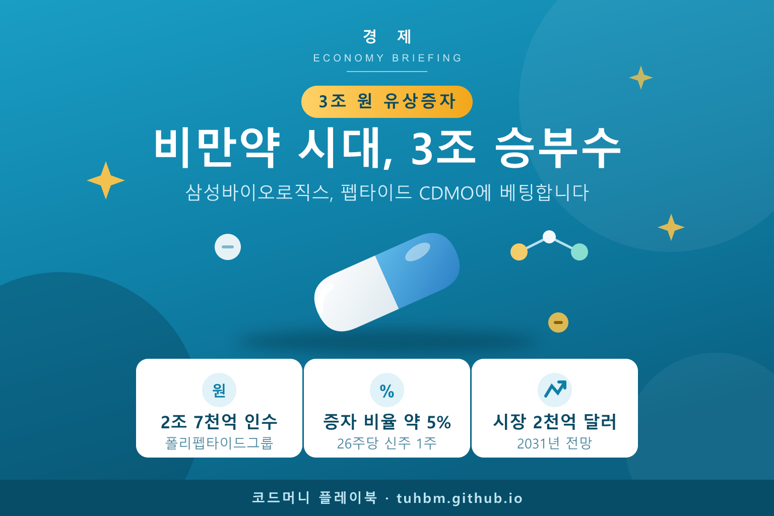 삼성바이오유상증자