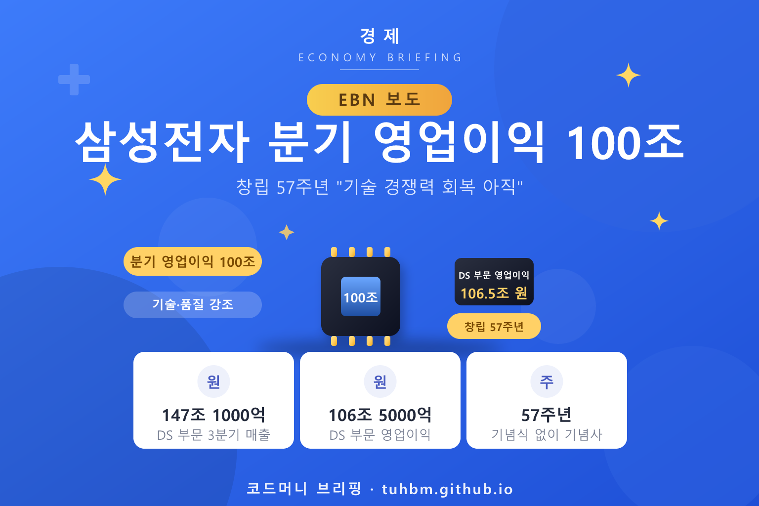 삼성전자 영업이익을 나타낸 이미지