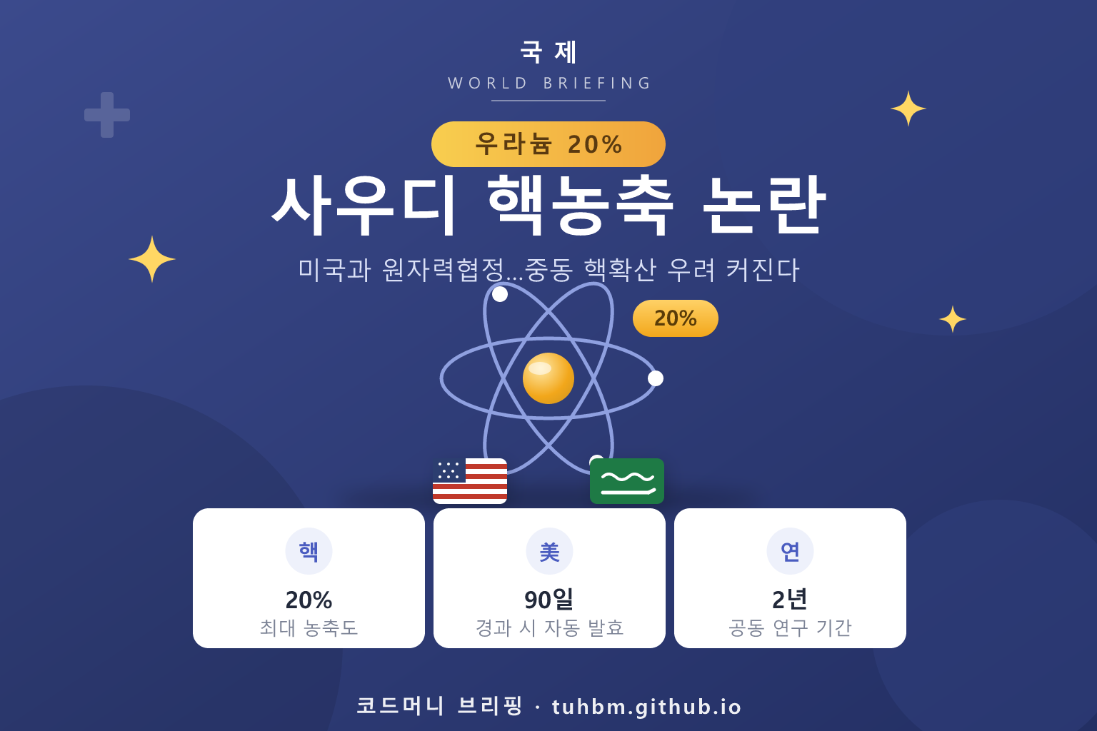 사우디 원자력협정 논란
