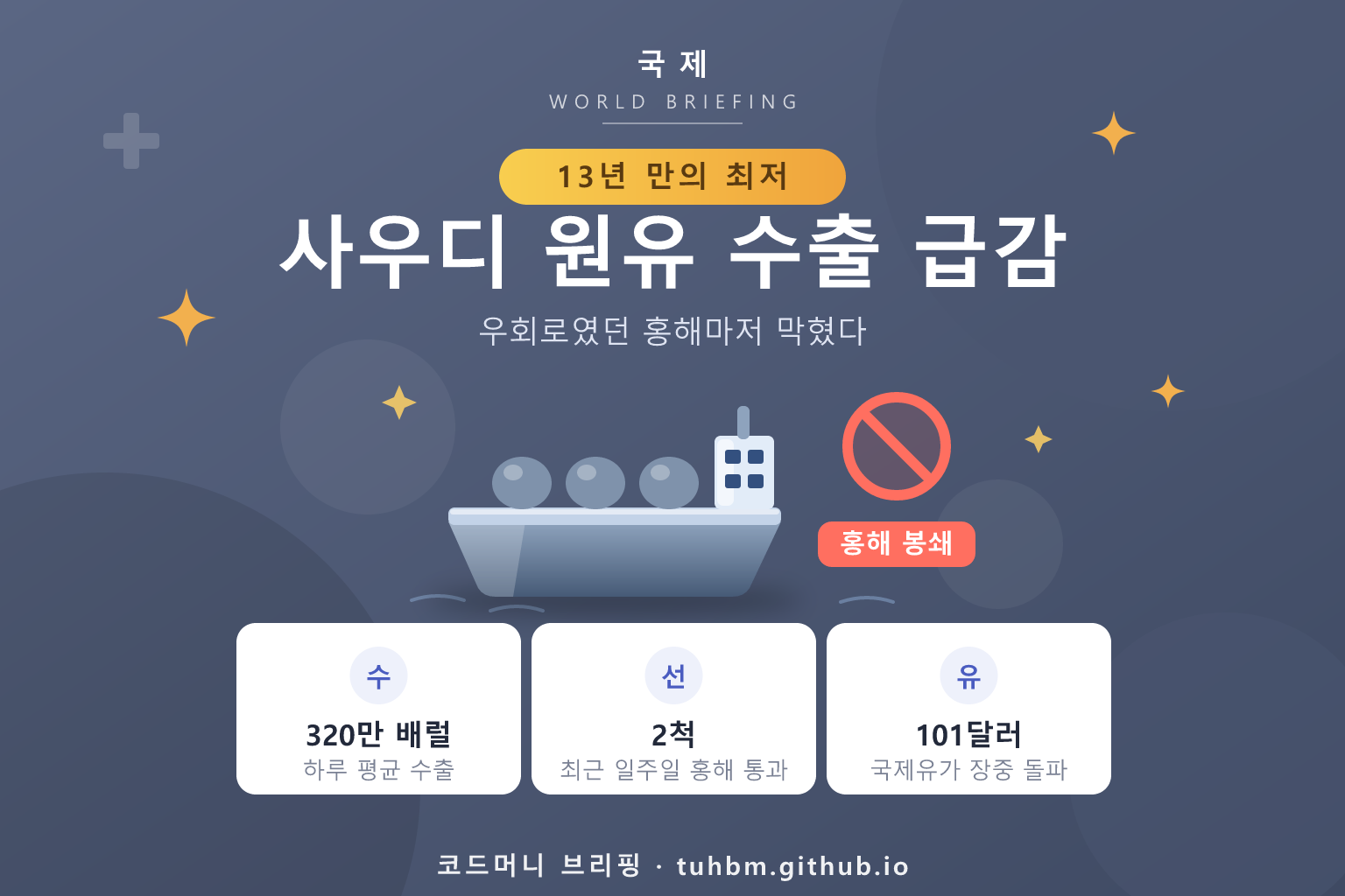 호르무즈와 홍해 양쪽이 막힌 원유 수송로를 표현한 이미지