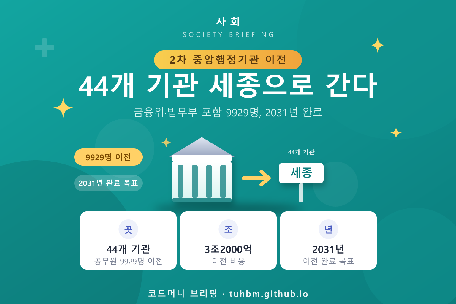 중앙행정기관 2차 세종 이전 계획을 나타낸 이미지