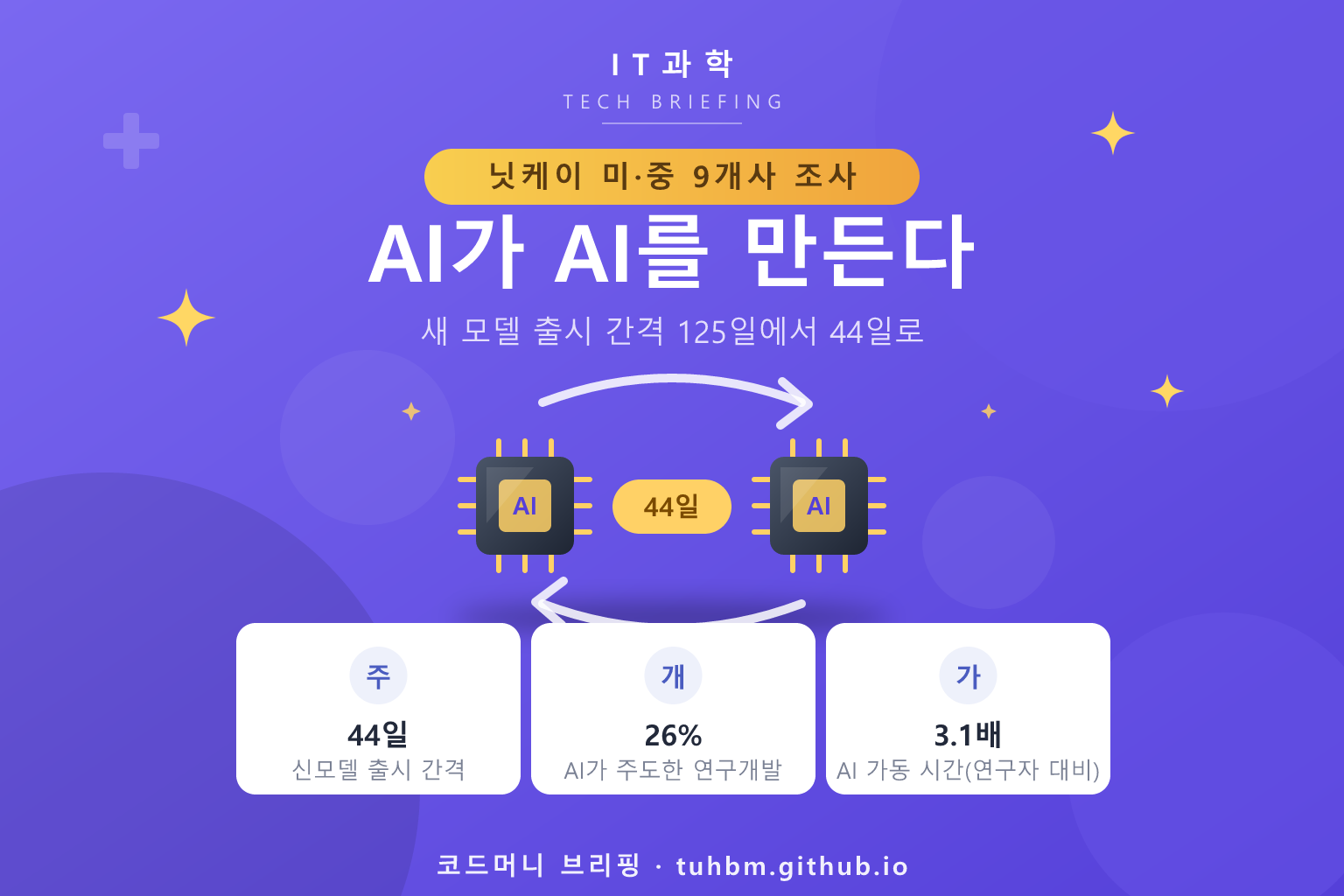 AI가 AI를 만드는 순환을 표현한 이미지