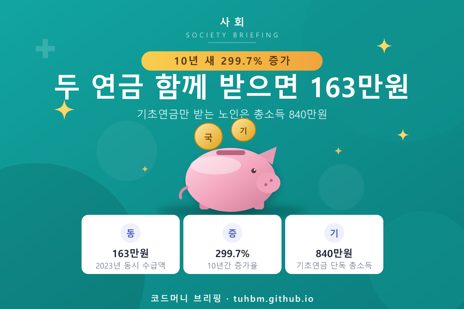 노후 소득 구성 변화를 표현한 이미지