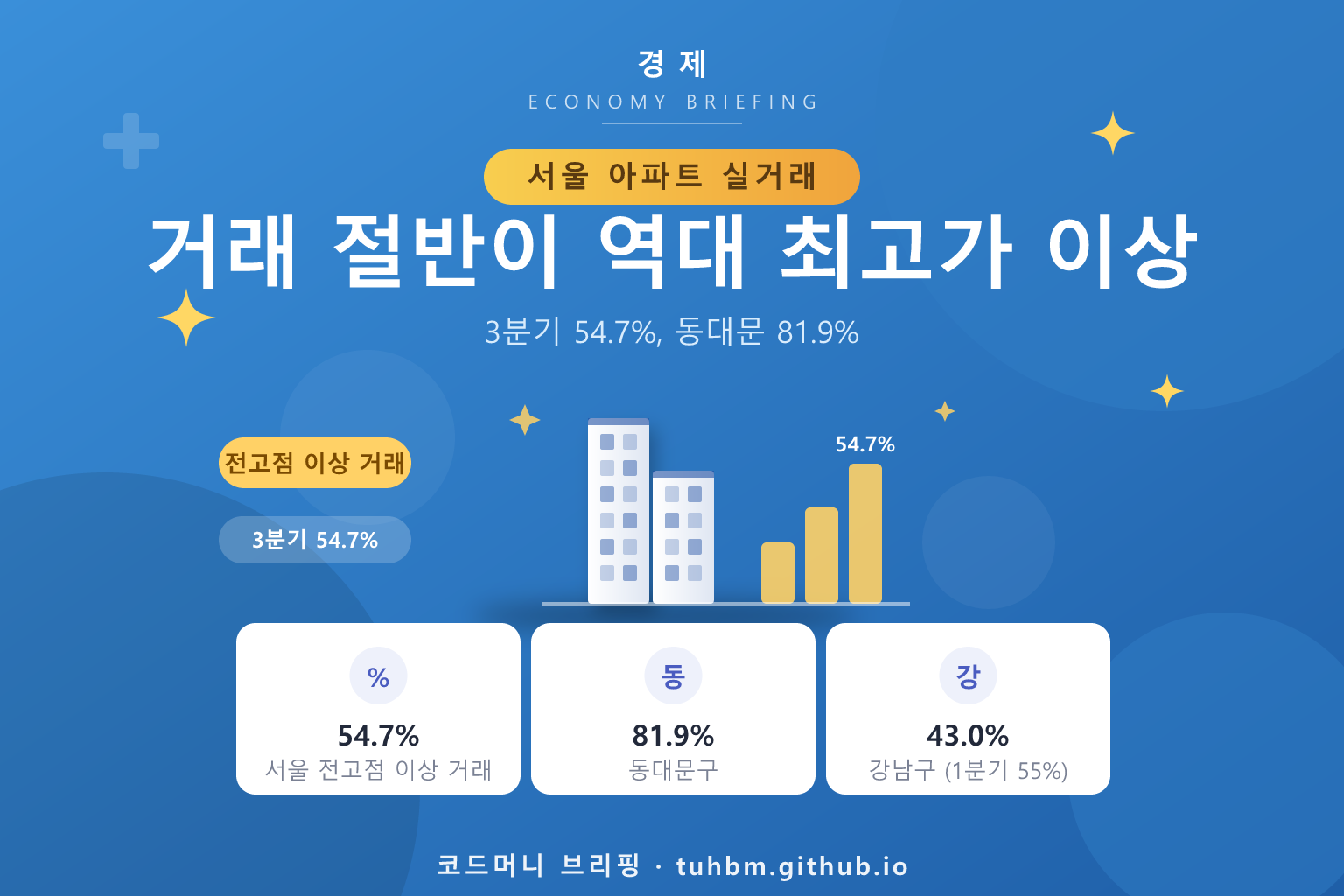 서울 아파트 전고점 돌파 거래 비중을 나타낸 이미지