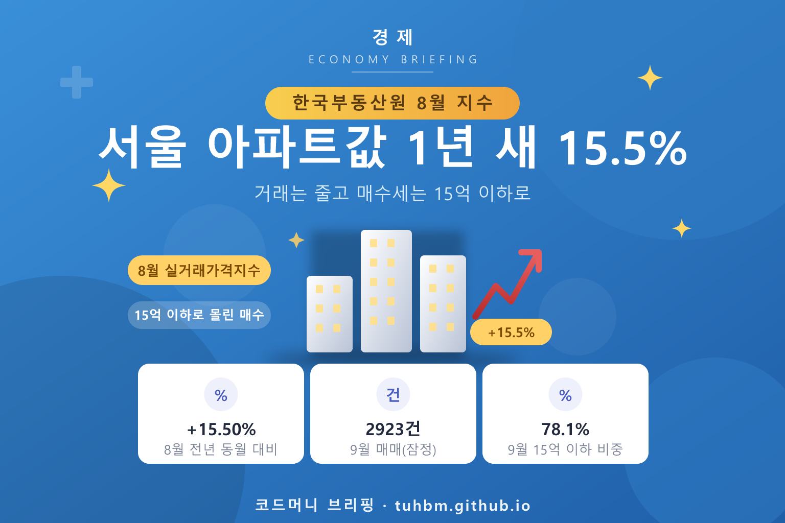 서울 아파트 실거래가격지수를 나타낸 이미지