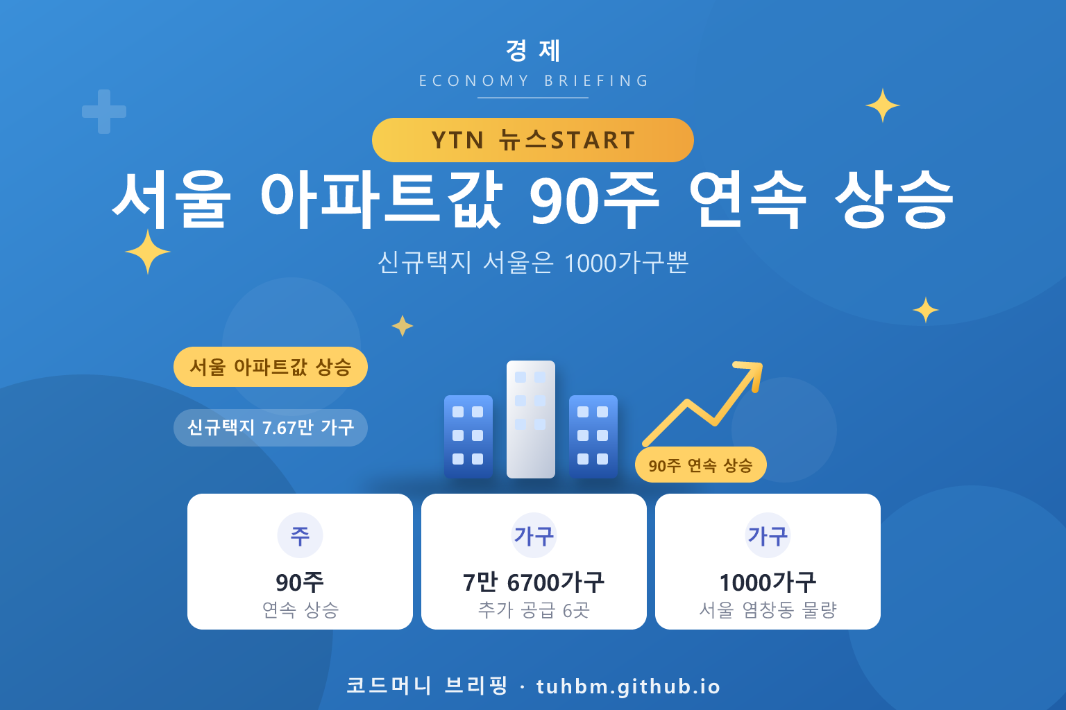 서울 아파트값 상승을 나타낸 이미지